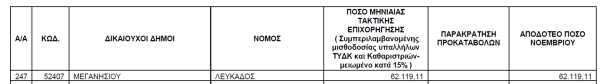 meganisi-epixorigisi-noe2011