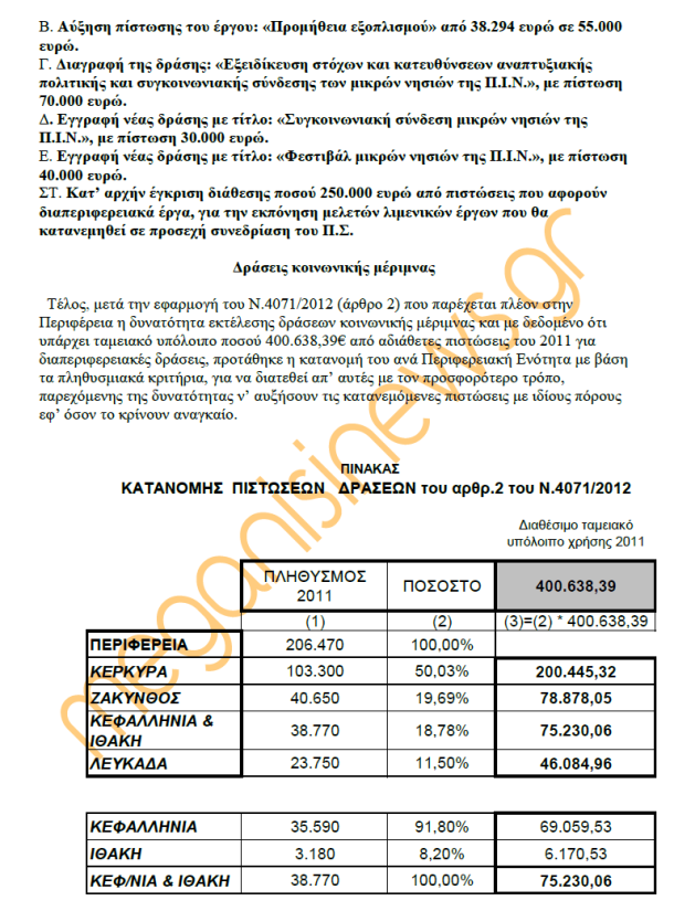 27052012- ΣΥΝΕΔΡΙΑΣΗ ΠΕΡΙΦΕΡΕΙΑΚΟΥ ΣΥΜΒΟΥΛΙΟΥ Ι.Ν. ΣΤΗΝ ΚΕΡΚΥΡΑ-ΤΡΟΠΟΠΟΙΗΣΗ ΤΕΧΝΙΚΟΥ ΠΡΟΓΡΑΜΜΑΤΟΣ-2